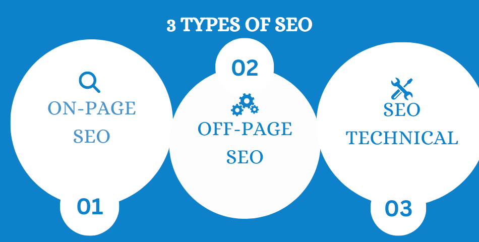 3 tpes of seo